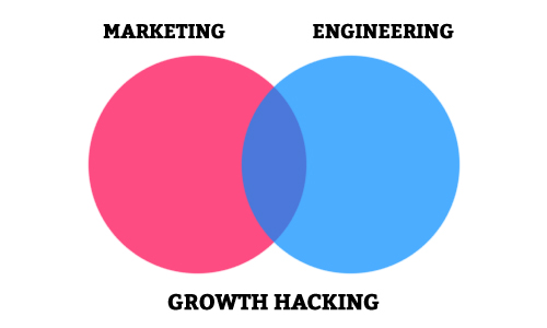 growth-hacker-definition